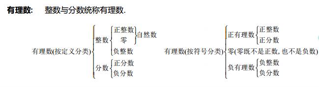 初中知识点精华+初中经典数学题（干货下载无阻力）