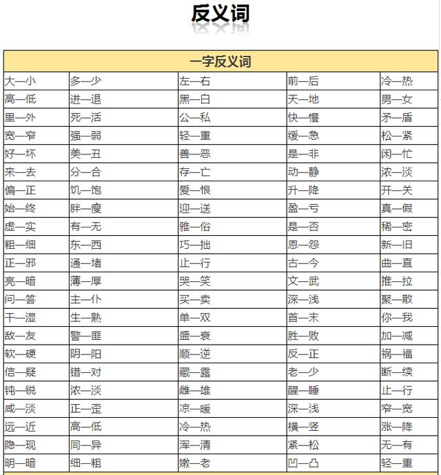 小学1~6年级近、反义词大全！