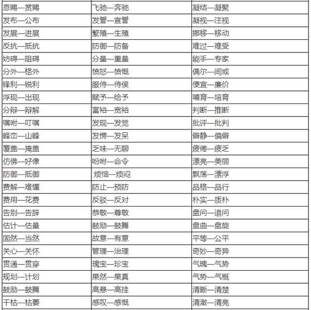 小学1~6年级近、反义词大全！