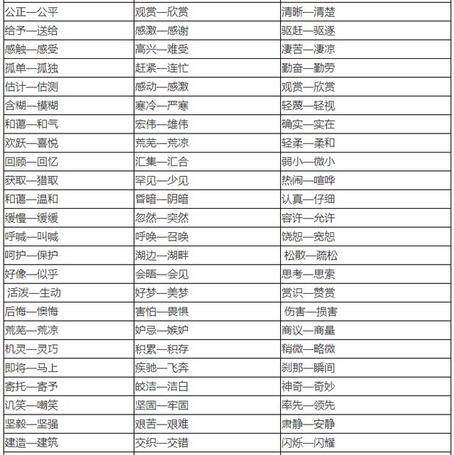 小学1~6年级近、反义词大全！