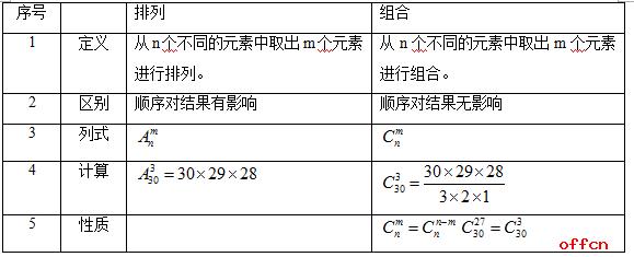 满满的干货！公务员行测考试公式汇总