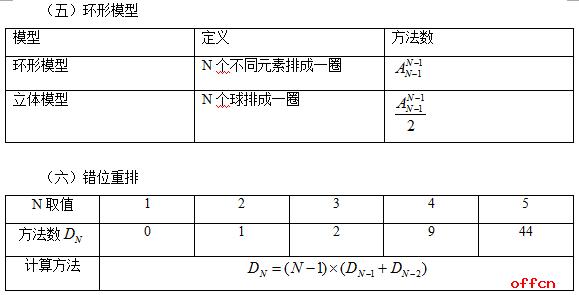 满满的干货！公务员行测考试公式汇总