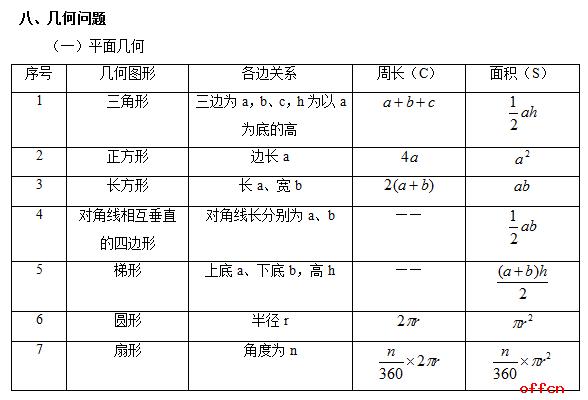 满满的干货！公务员行测考试公式汇总