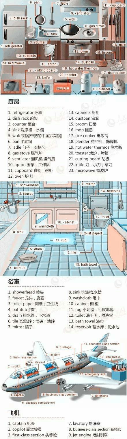 有了这八张图，孩子三天记住小学六年英语单词！