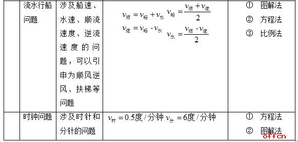 满满的干货！公务员行测考试公式汇总