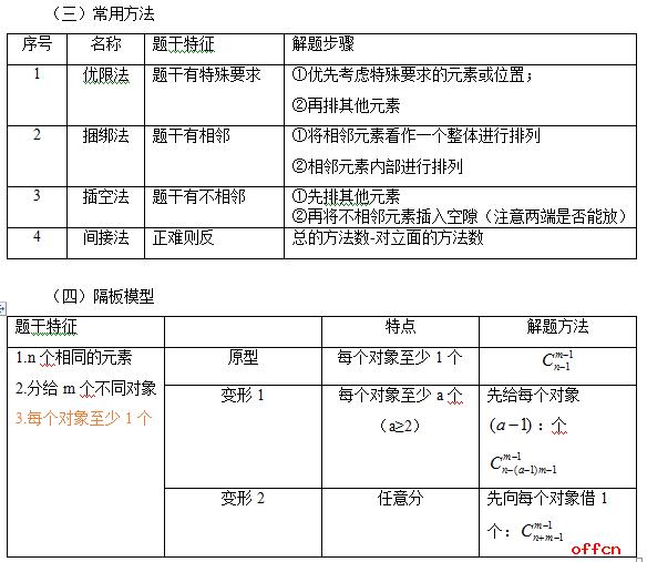 满满的干货！公务员行测考试公式汇总