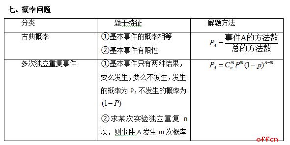 满满的干货！公务员行测考试公式汇总