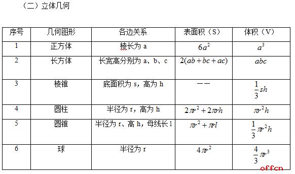 满满的干货！公务员行测考试公式汇总