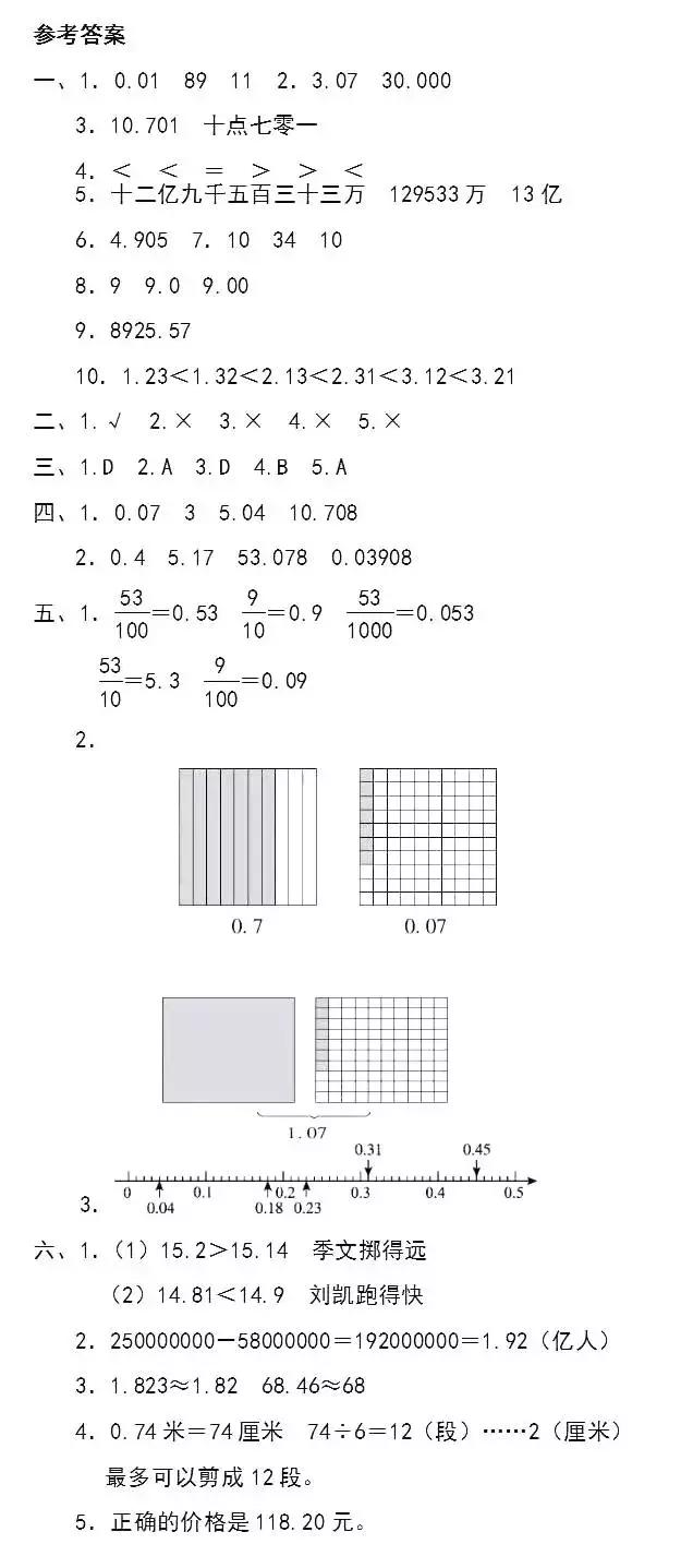 1-6年级数学第三单元测试卷及答案（苏教版），时刻掌握孩子学习！