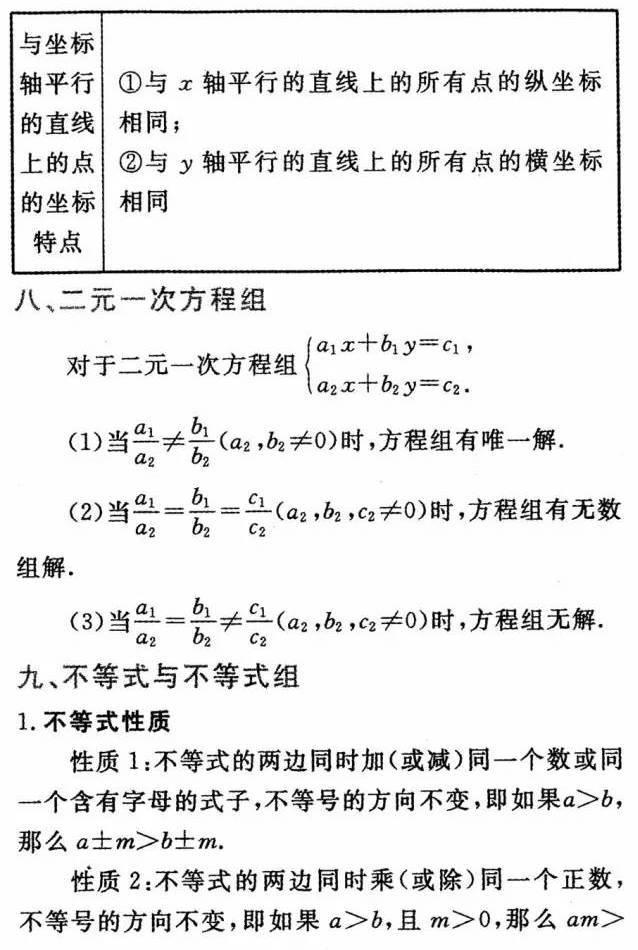 初中1-3年级数学重要公式汇总，考试必备，孩子不看真的很吃亏！