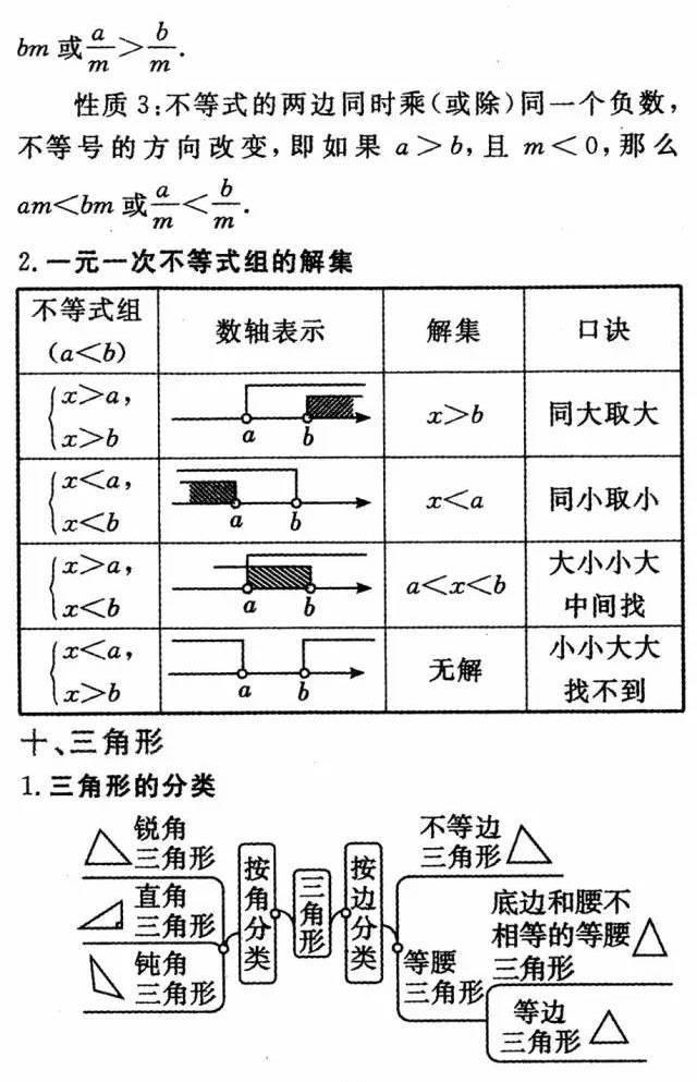 初中1-3年级数学重要公式汇总，考试必备，孩子不看真的很吃亏！