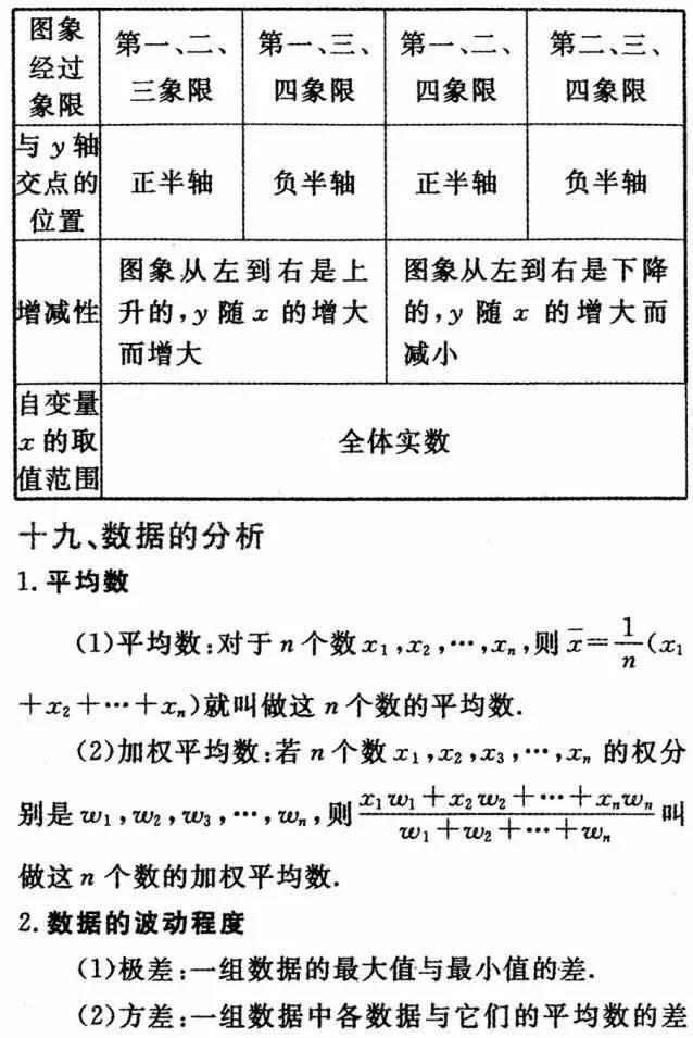 初中1-3年级数学重要公式汇总，考试必备，孩子不看真的很吃亏！