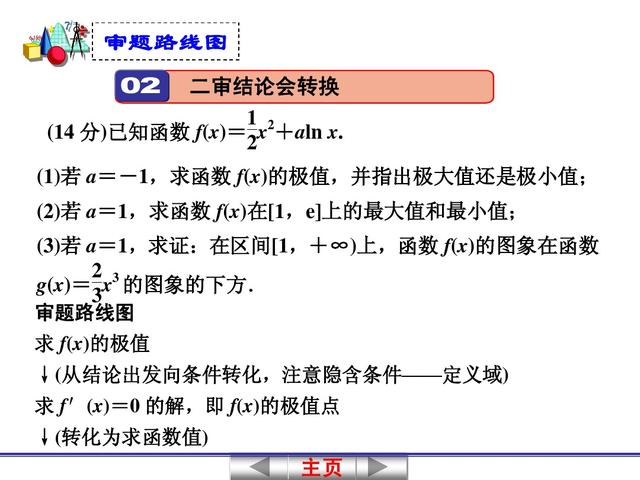 高中数学关于导函数的综合应用问题，高考经常考查且难度较大