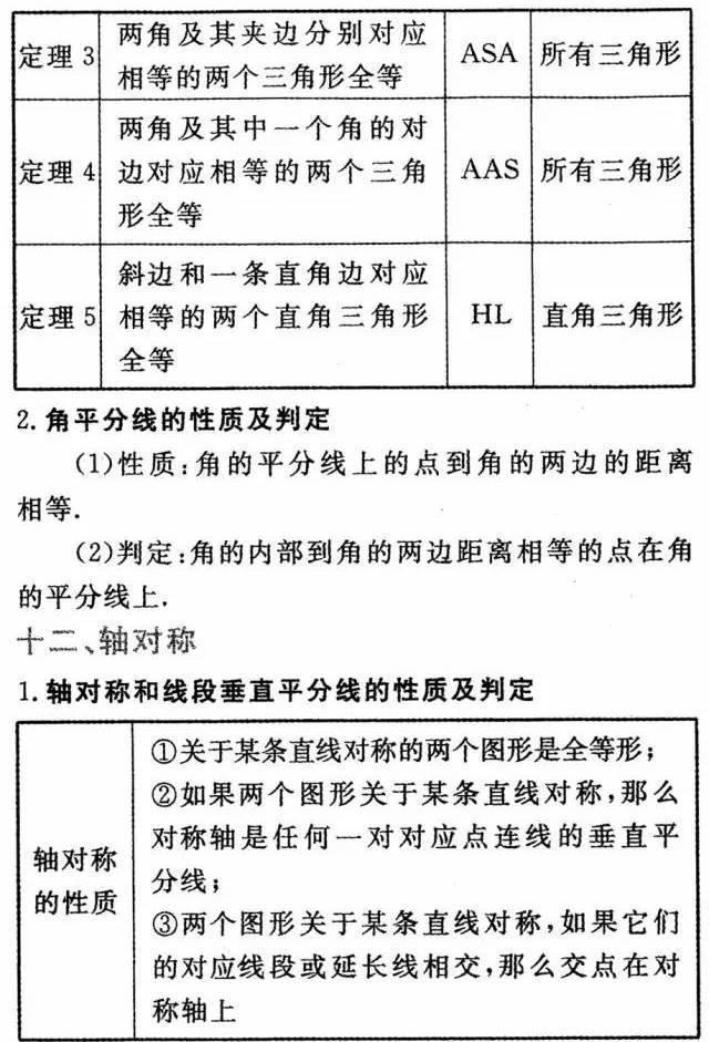 初中1-3年级数学重要公式汇总，考试必备，孩子不看真的很吃亏！