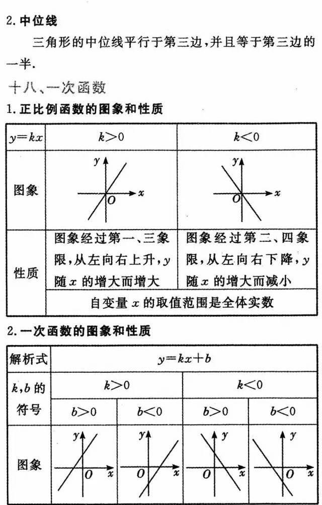 初中1-3年级数学重要公式汇总，考试必备，孩子不看真的很吃亏！