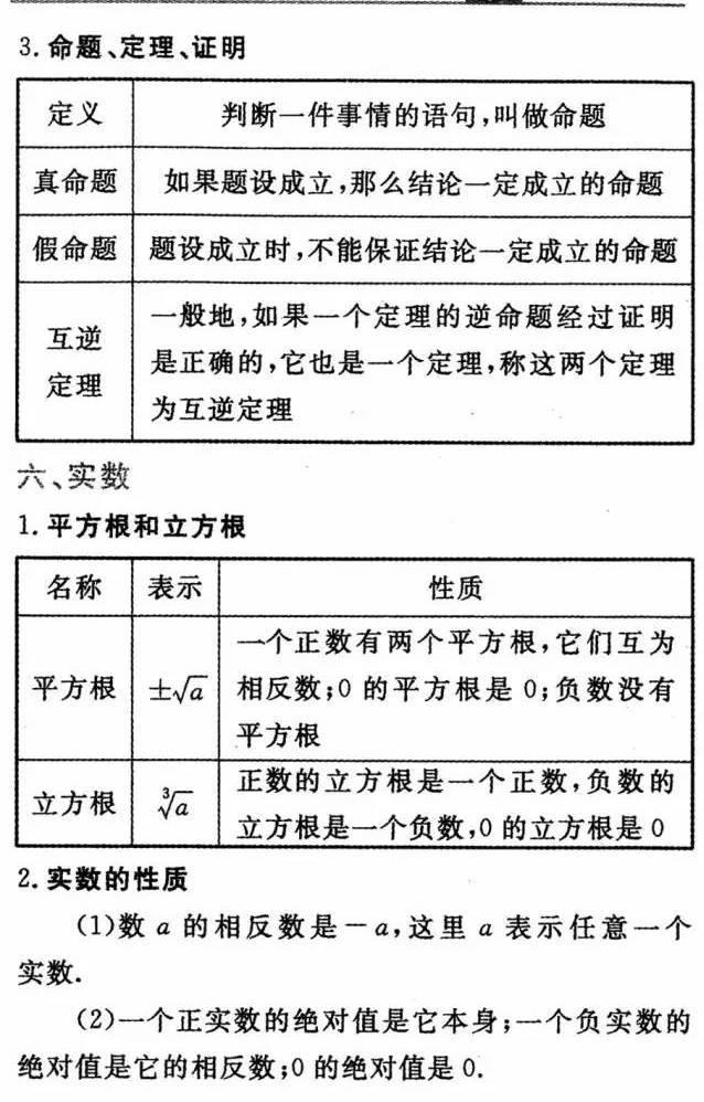 初中1-3年级数学重要公式汇总，考试必备，孩子不看真的很吃亏！