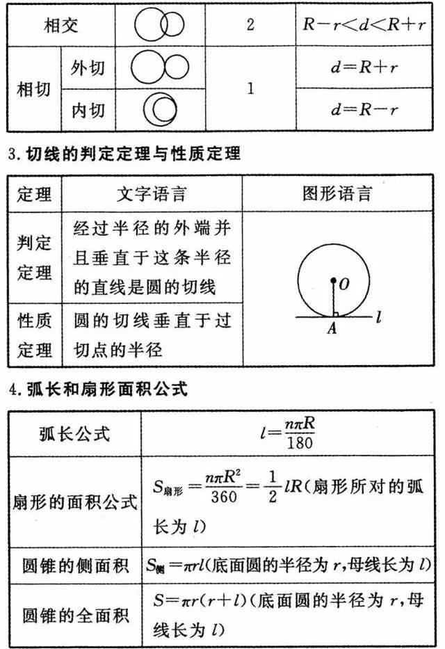 初中1-3年级数学重要公式汇总，考试必备，孩子不看真的很吃亏！