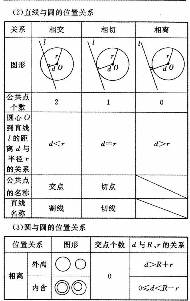 初中1-3年级数学重要公式汇总，考试必备，孩子不看真的很吃亏！