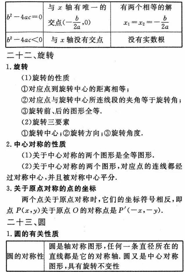 初中1-3年级数学重要公式汇总，考试必备，孩子不看真的很吃亏！