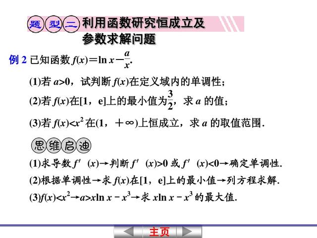 高中数学关于导函数的综合应用问题，高考经常考查且难度较大