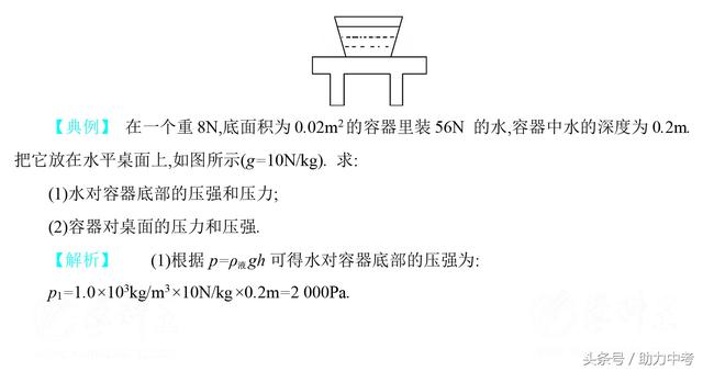 中考物理压强与浮力提分策略及易错点解析