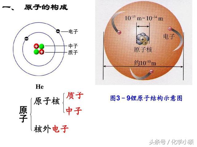 高考化学第一轮复习-物质结构相关考点习题附答案详解