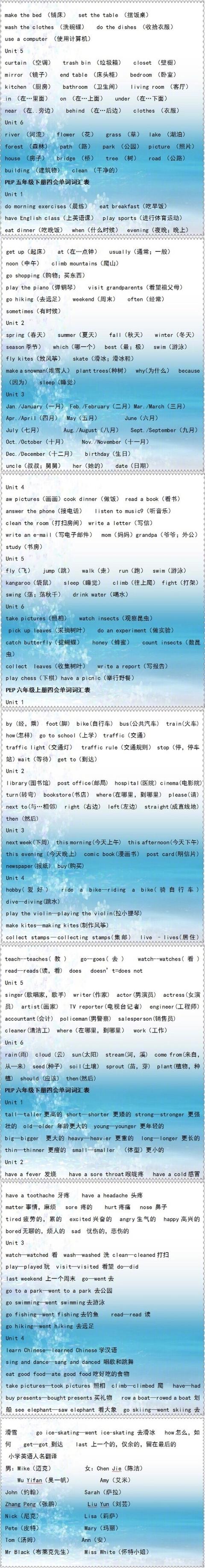 小学英语：语法大全+单词汇总，掌握了技巧方法才能轻松学好英语