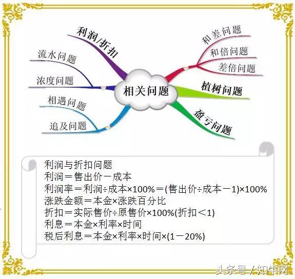 小学数学最全计算公式思维导图汇总