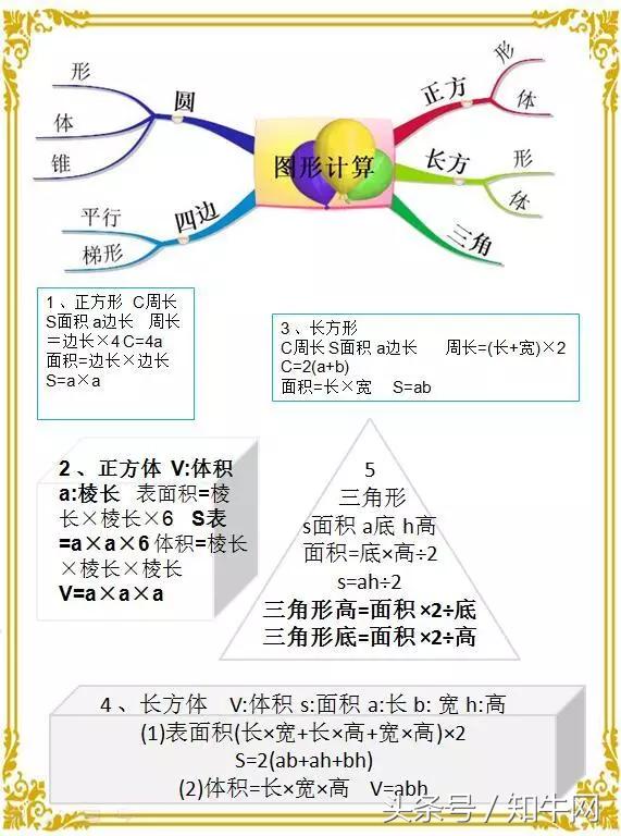 小学数学最全计算公式思维导图汇总