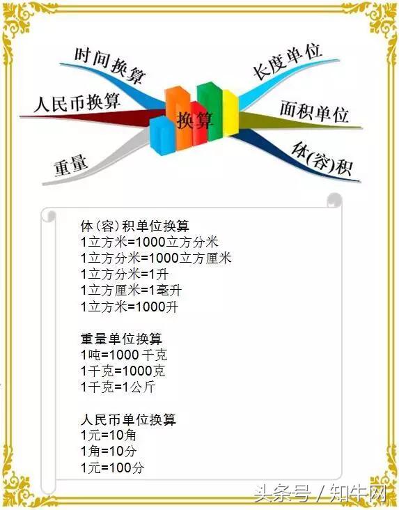 小学数学最全计算公式思维导图汇总