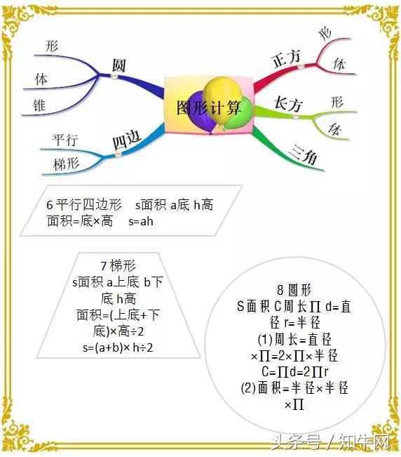 小学数学最全计算公式思维导图汇总