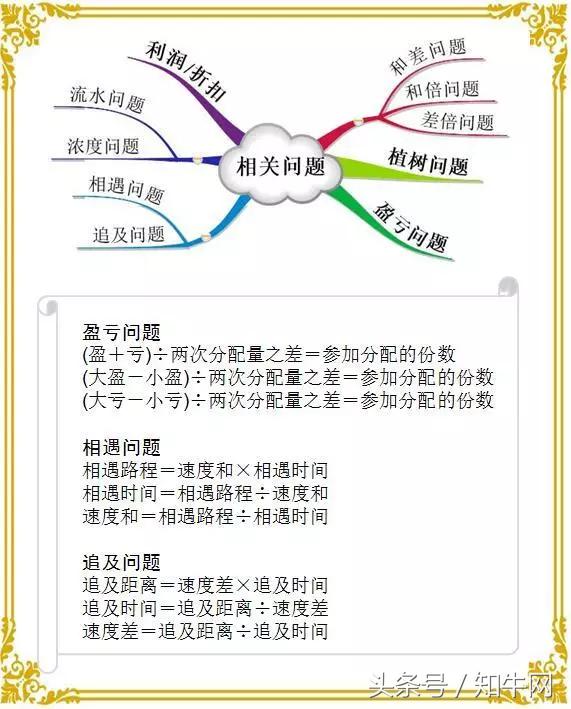 小学数学最全计算公式思维导图汇总