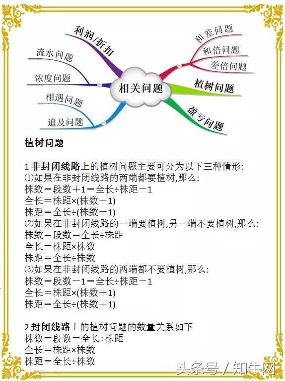 小学数学最全计算公式思维导图汇总