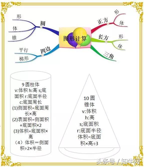 小学数学最全计算公式思维导图汇总