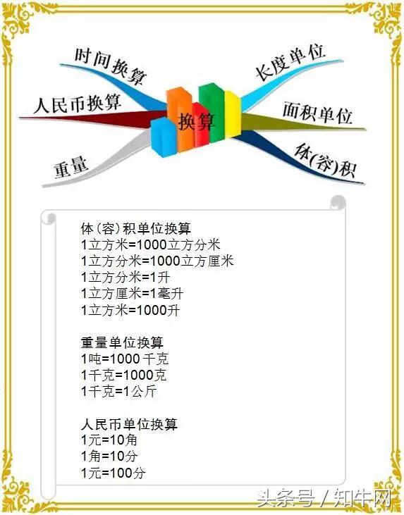 小学数学最全计算公式思维导图汇总