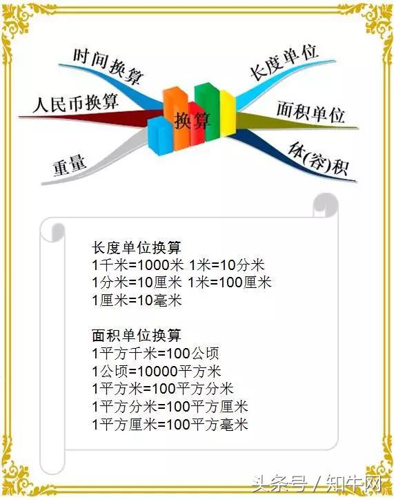 小学数学最全计算公式思维导图汇总