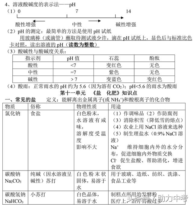 初三化学全册知识点总汇（填空版），期中复习一定用得上！