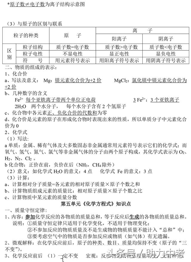 初三化学全册知识点总汇（填空版），期中复习一定用得上！