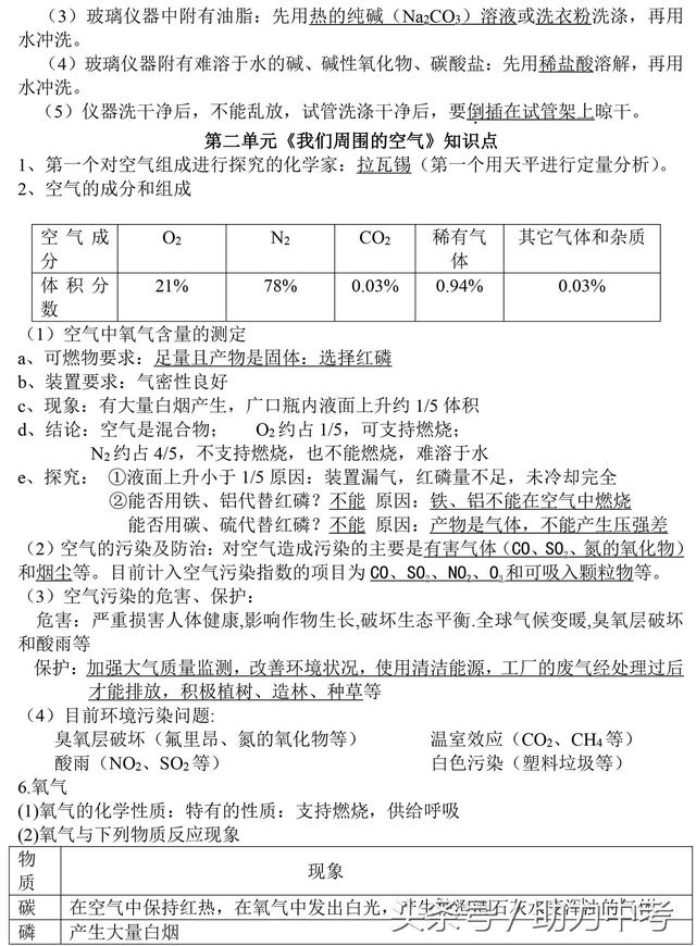 初三化学全册知识点总汇（填空版），期中复习一定用得上！