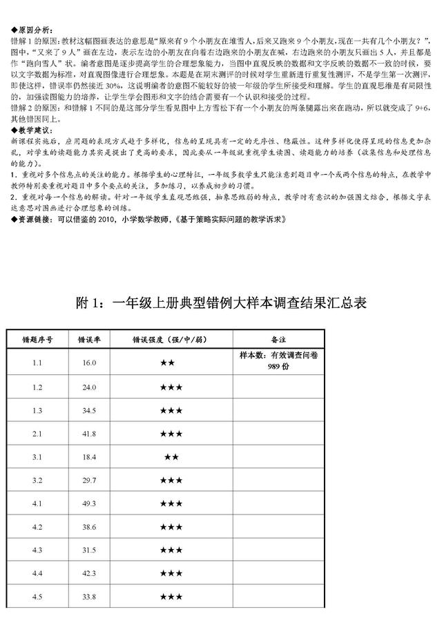 小学数学一年级上册易错题分析