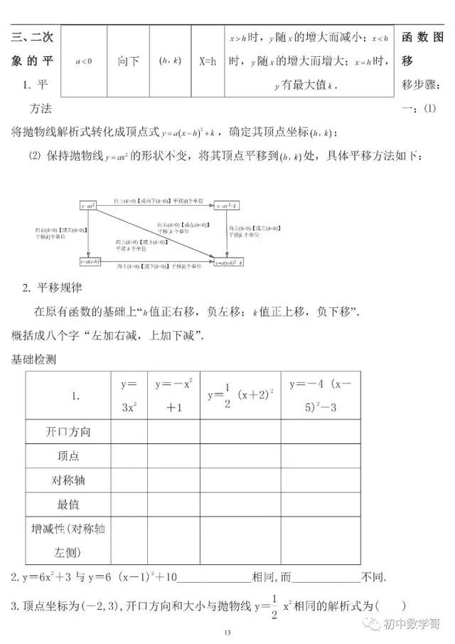 九年级数学上册期中考试前知识点汇总与典型例题