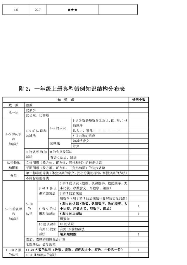 小学数学一年级上册易错题分析