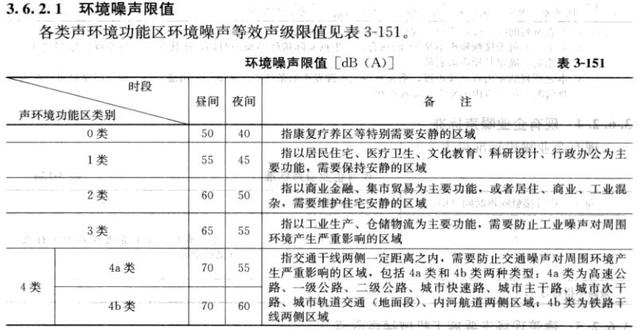 项目总工必须掌握的数据