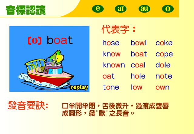 想学好英语，先从认识英语音标开始，英语音标大全