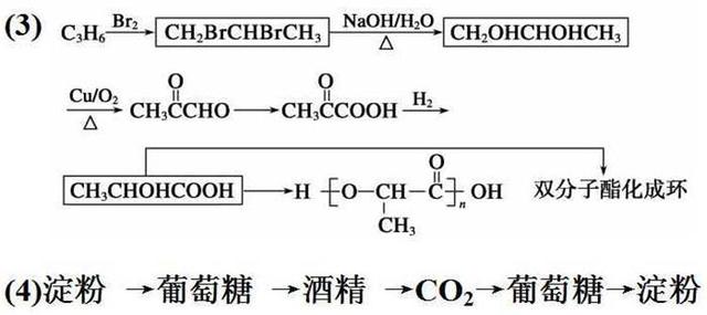 那些隐藏在化学课本里的高考考点！藏得很深，挖的很真！