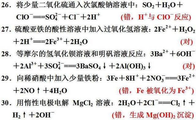 那些隐藏在化学课本里的高考考点！藏得很深，挖的很真！