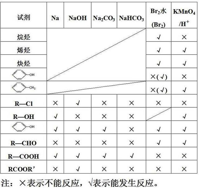 那些隐藏在化学课本里的高考考点！藏得很深，挖的很真！