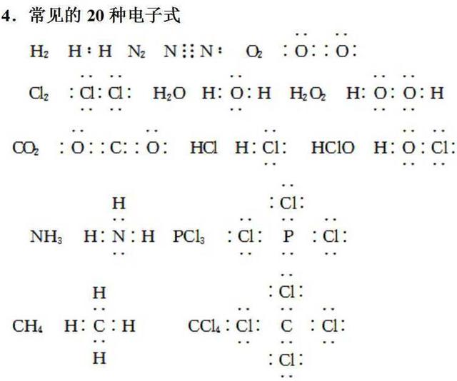 那些隐藏在化学课本里的高考考点！藏得很深，挖的很真！