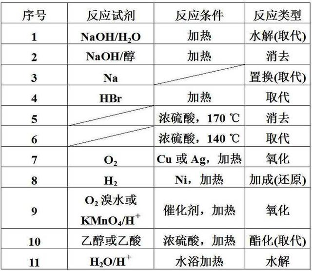 那些隐藏在化学课本里的高考考点！藏得很深，挖的很真！