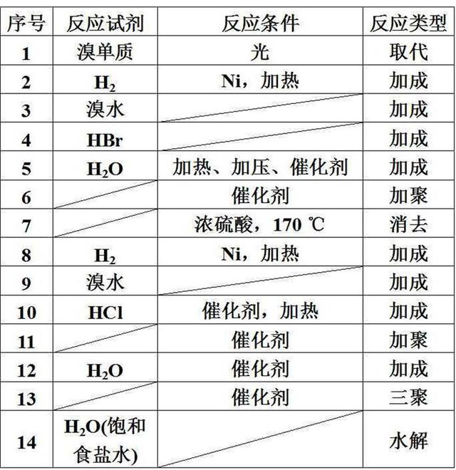 那些隐藏在化学课本里的高考考点！藏得很深，挖的很真！